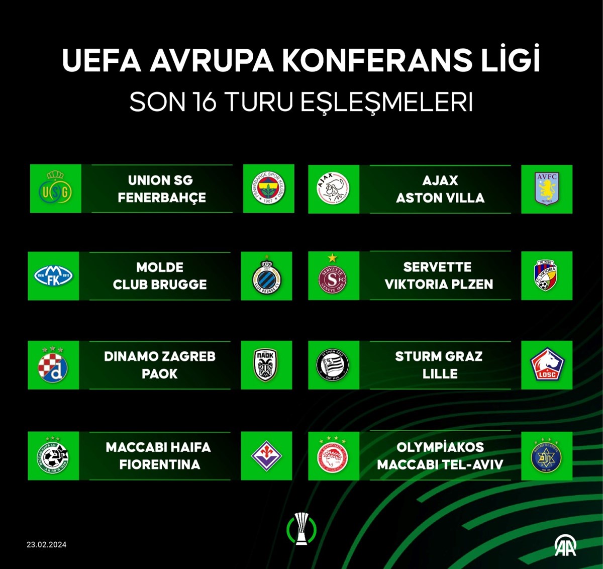 UEFA Konferans Ligi kuraları çekildi: Fenerbahçe'nin rakibi belli oldu