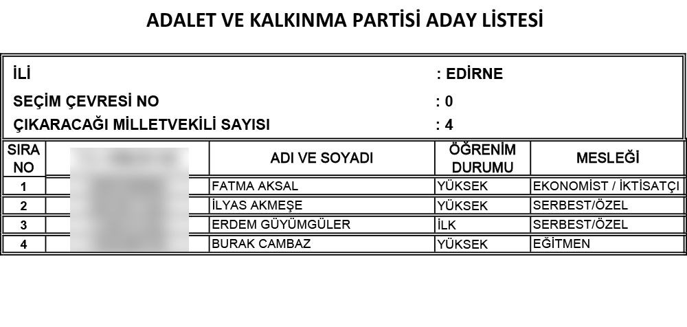 AK Parti'nin 24 Haziran seçimi milletvekili adayları | İl İl İsim isim tam liste (Cumhur İttifakı) - 31