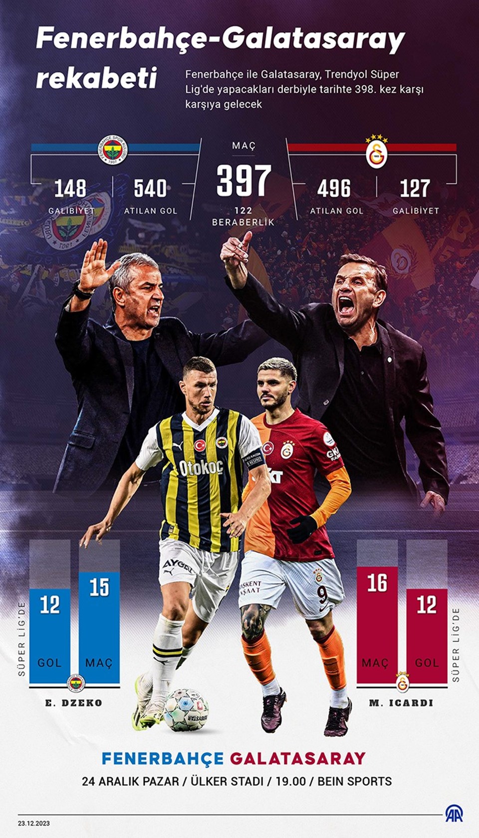 Fenerbahçe-Galatasaray derbisinde golsüz beraberlik - 2