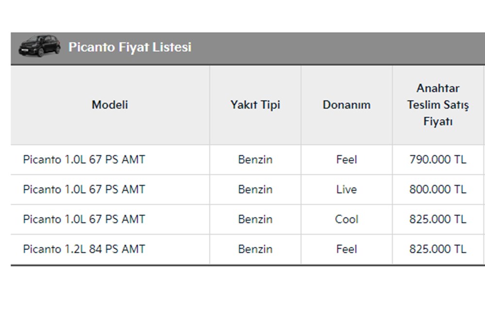 Türkiye'de 2023 yılında satılan en ucuz sıfır otomobiller - 109