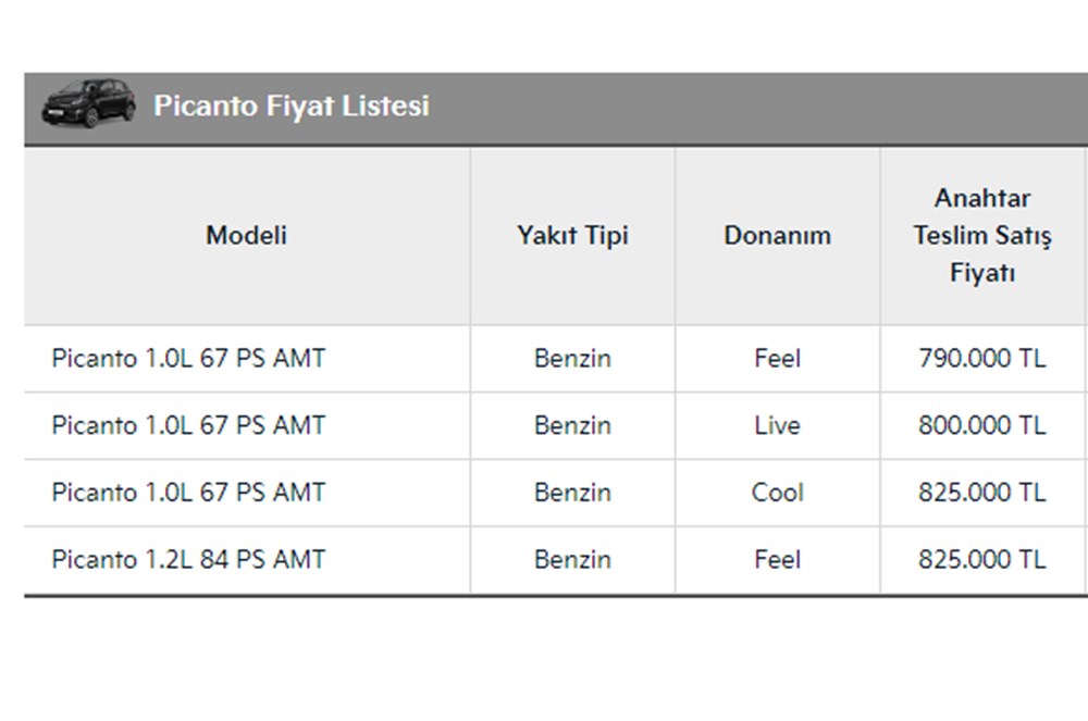 Türkiye'de 2023 yılında satılan en ucuz sıfır otomobiller - 142