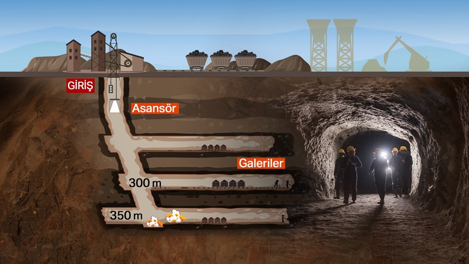 Bartın'da (Amasra) maden ocağında grizu patlaması: 41 can kaybı - 2