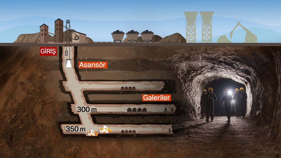 Bartın'da (Amasra) maden ocağında grizu patlaması: 41 can kaybı - 5