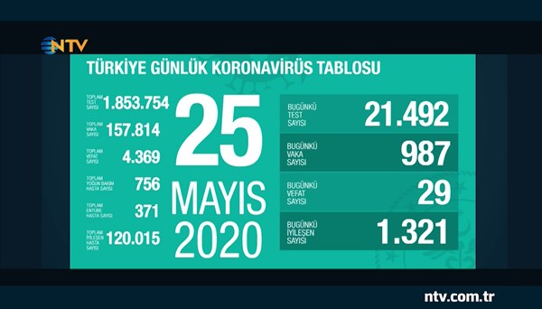 Sağlık Bakanı: Elde edilen başarı, 83 milyonun gösterdiği uyumun sonucu