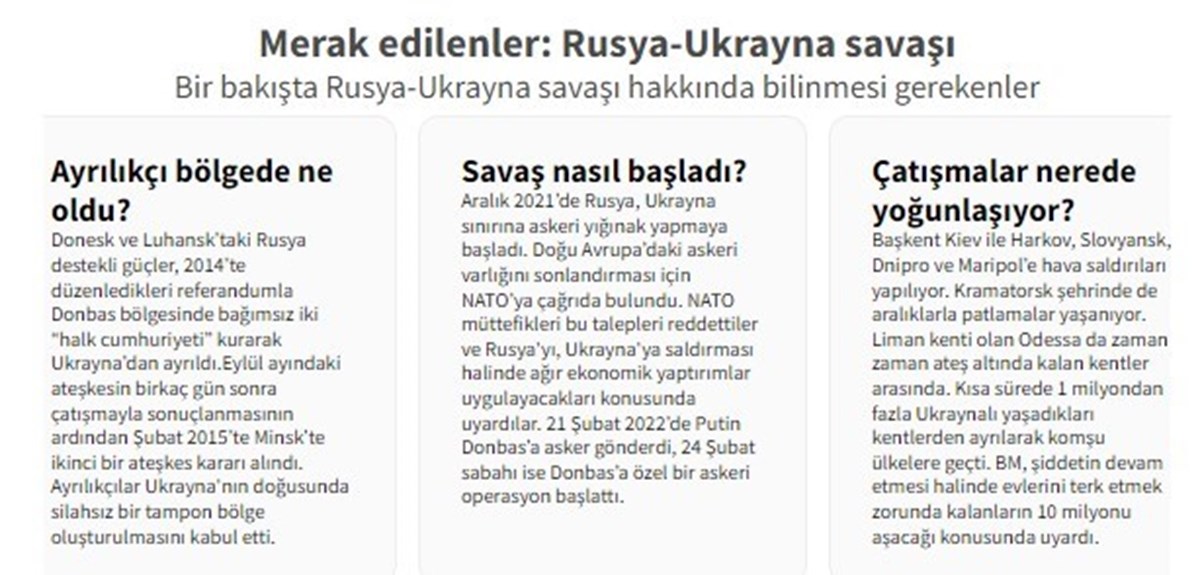 Rusya-Ukrayna savaşı hakkında bilinmesi gerekenler (Kaynak: Anadolu Ajansı)