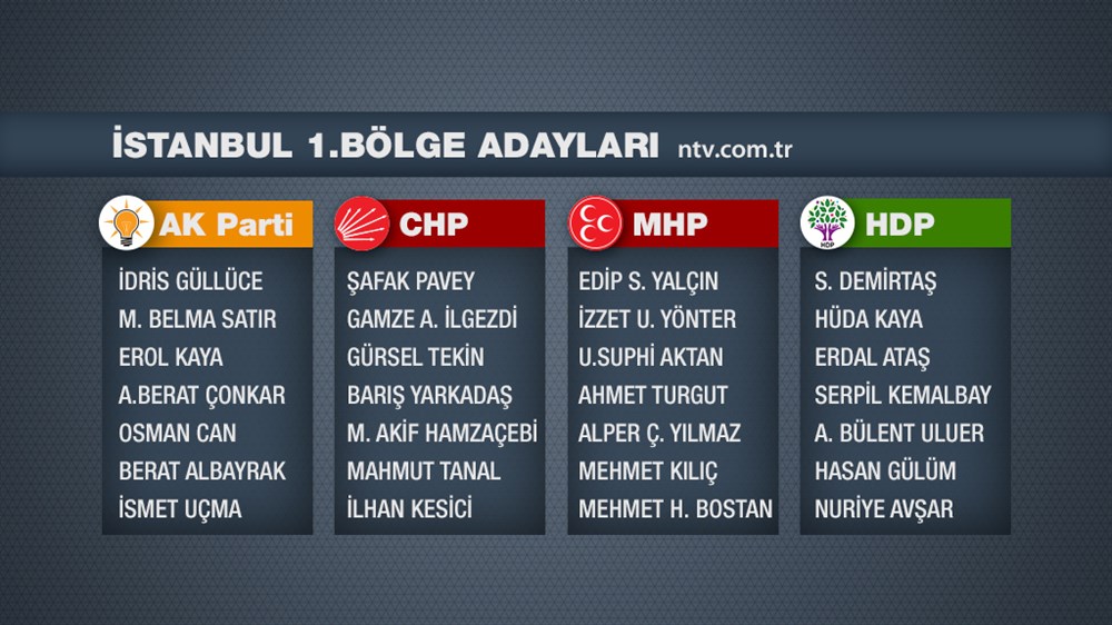Bir bakışta büyük şehirlerdeki rekabet - 1