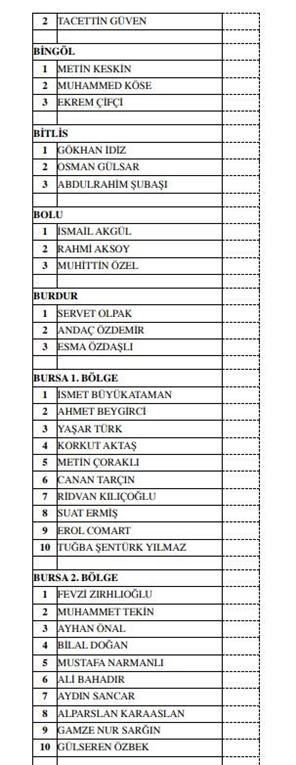 MHP milletvekili aday listesi açıklandı (MHP hangi illerde, kaç aday gösterdi?) - 10