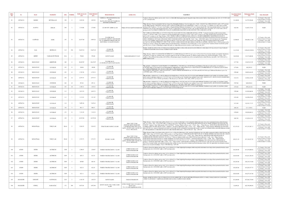 TOKİ 44 vilayette 552 arsa satışı açık artırması ne vakit yapılacak? İstanbul, Ankara, İzmir ve tüm vilayetlerde satışa sunulacak emlak ve imar durumları muhakkak oldu 81 lJp5bRLfJU2uX5QNlCD9JA