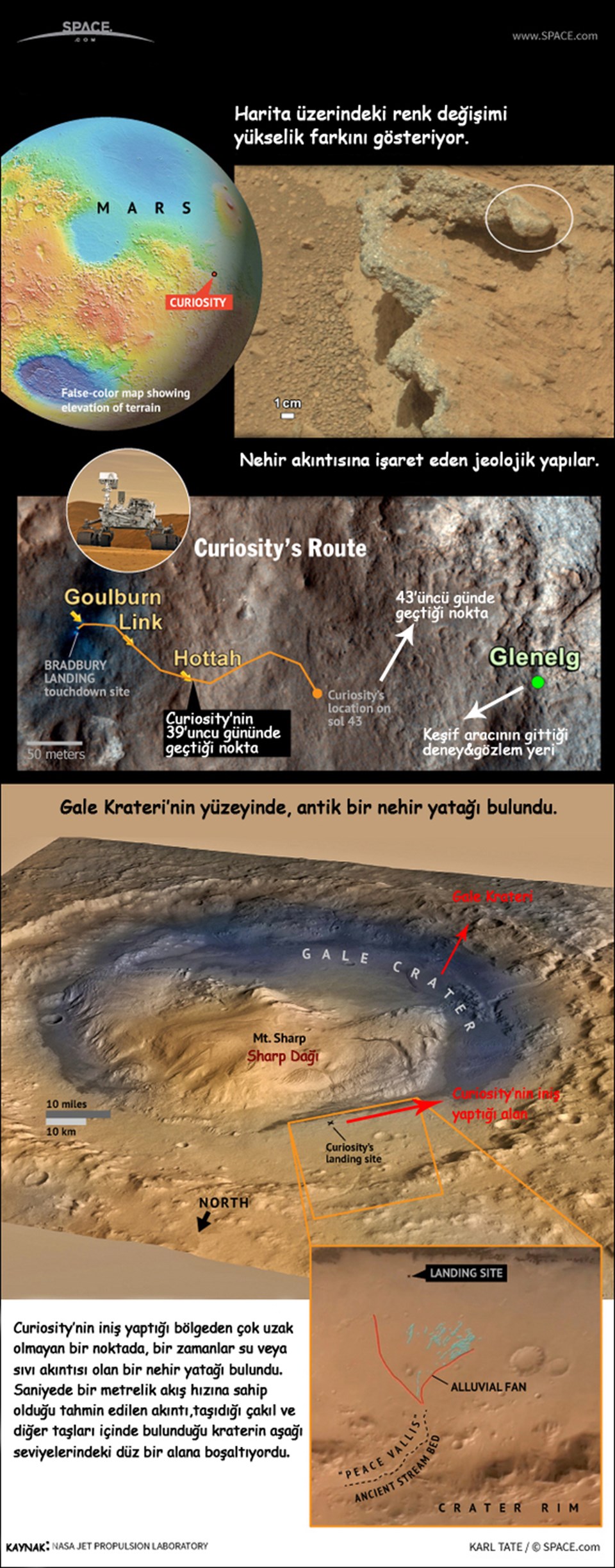 Mars'ta antik nehir yatağı bulundu - 3