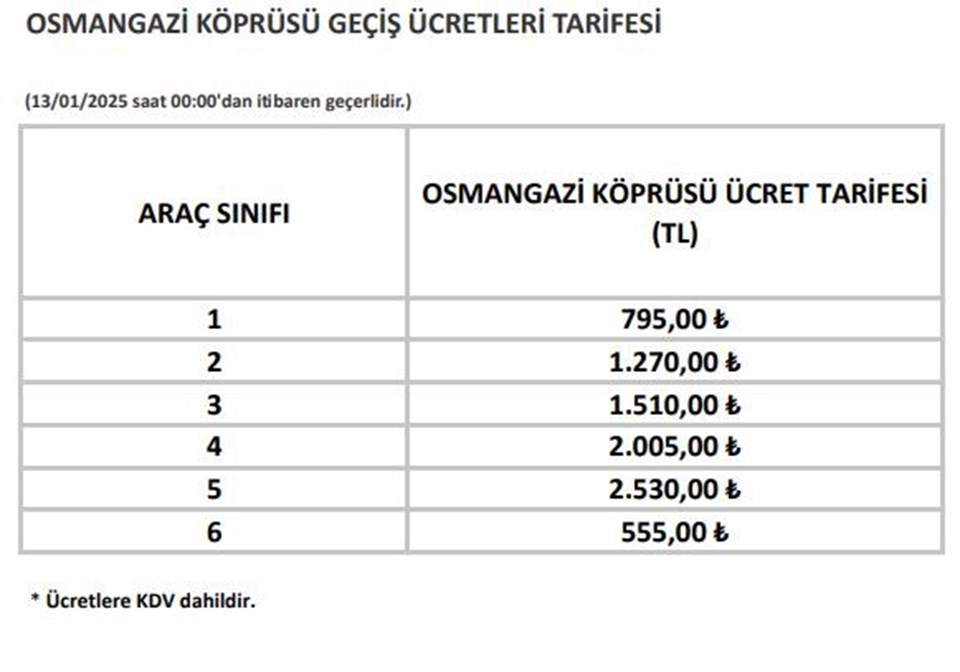 SON DAKİKA HABERİ: Yeni yılda otoyol ve köprü geçiş ücretleri belli oldu | 2025 yılı otoyol ve köprü geçiş ücretleri - 2