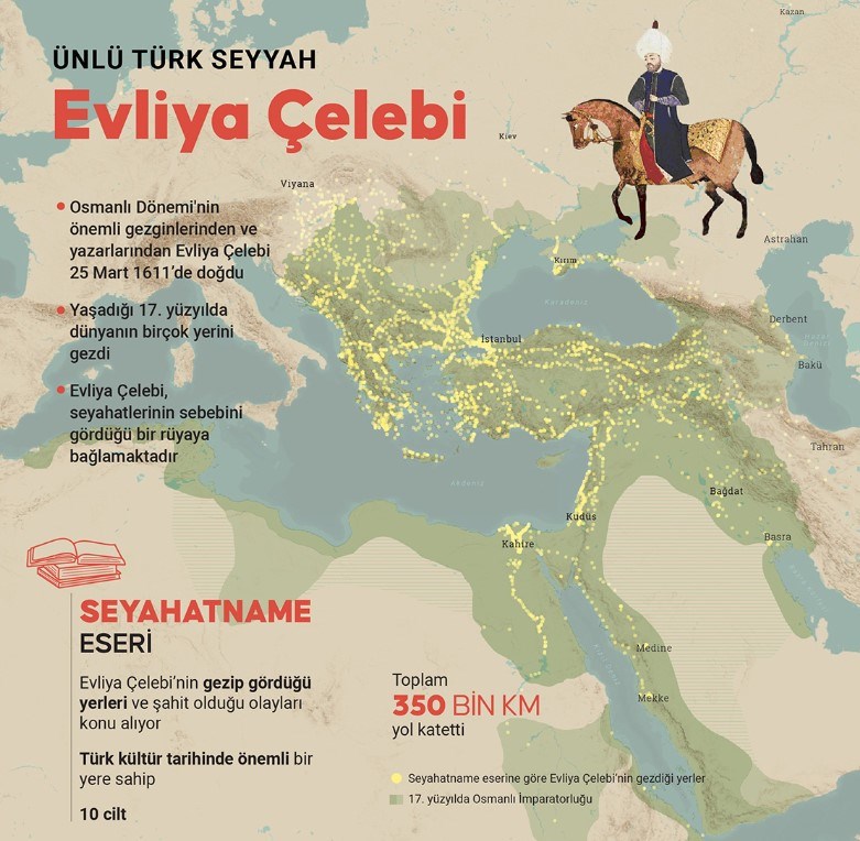 Evliya Çelebi