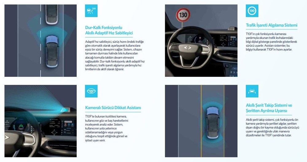 Togg T10F'in fiyatı belli oldu... İşte Togg T10F fiyat listesi - 15