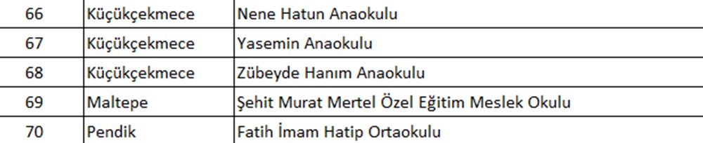 İstanbul'da hangi okullar tahliye edildi? İlçe ilçe tahliye edilen okullar - 19