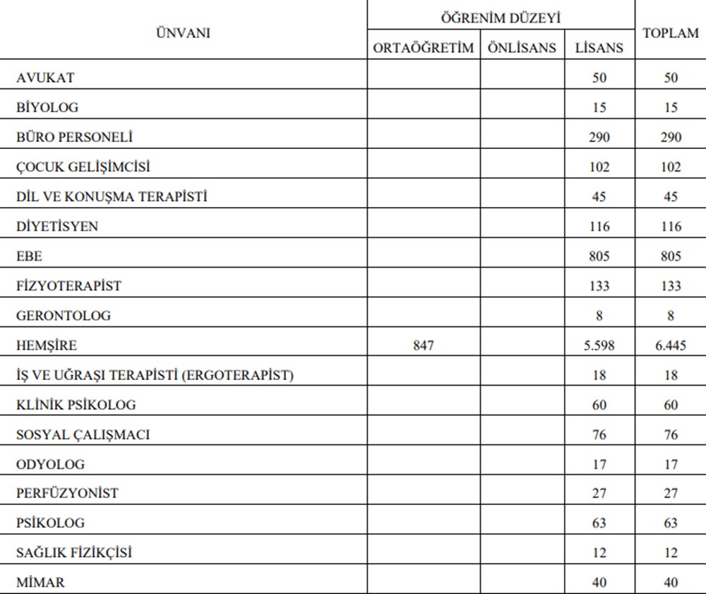 Sağlık Bakanlığı personel alımı tercih kılavuzu 2025/5 yayımlandı: 15 bin 247 personel alımı başvuruları nasıl yapılır, şartlar neler? - 5