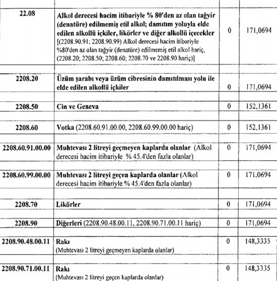 Sigara ve alkole ÖTV zammı (Bira, rakı ve sigara fiyatlarına ne kadar zam geldi?) - 2