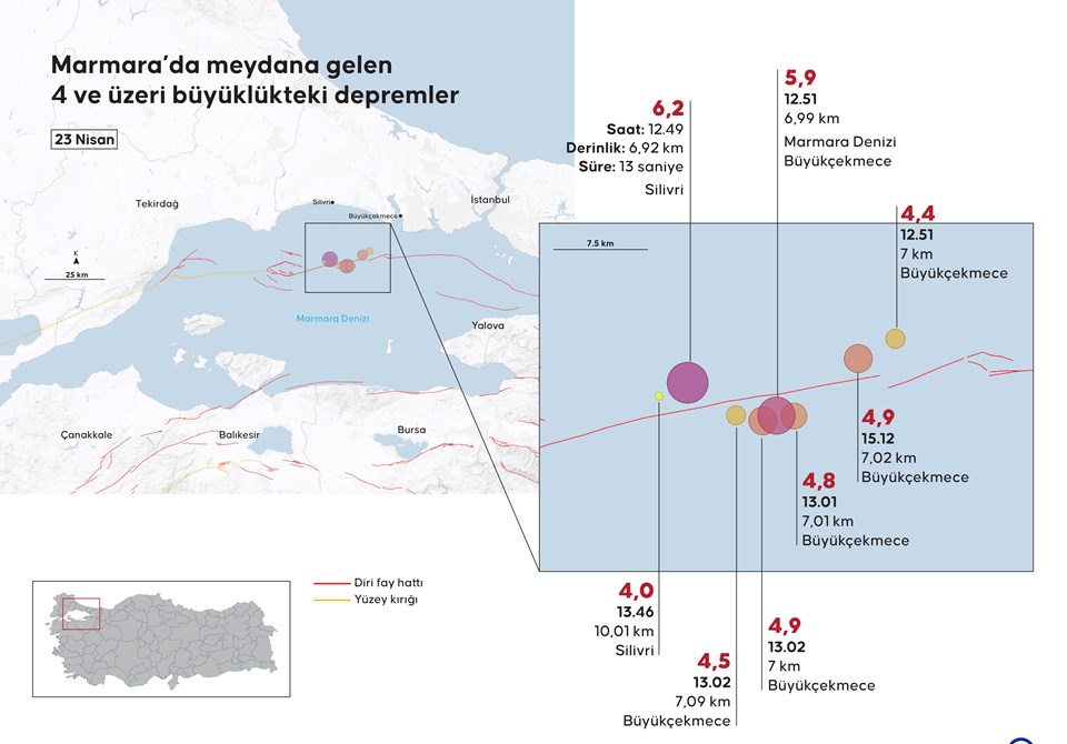 Marmara Denizi ve İstanbul'da artçı depremler sürüyor (AFAD-Kandilli son depremler) - 1