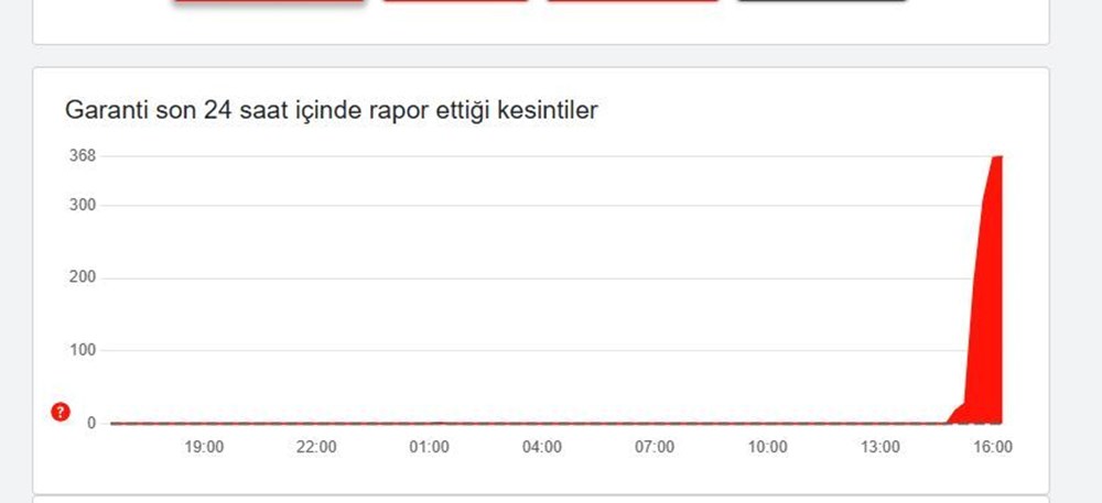 Garanti mobil çöktü mü? Garanti Bankası'ndan mobil bankacılığa erişim sorunuyla ilgili açıklama - 6