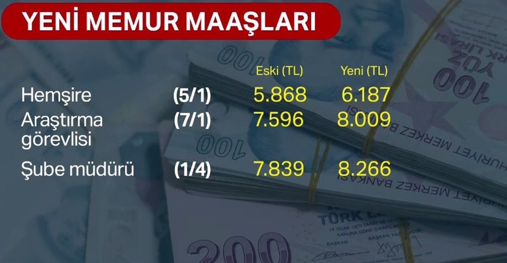 Memur ve emekli zammı ne kadar oldu? İşte yeni zamlı maaşlar... - 7