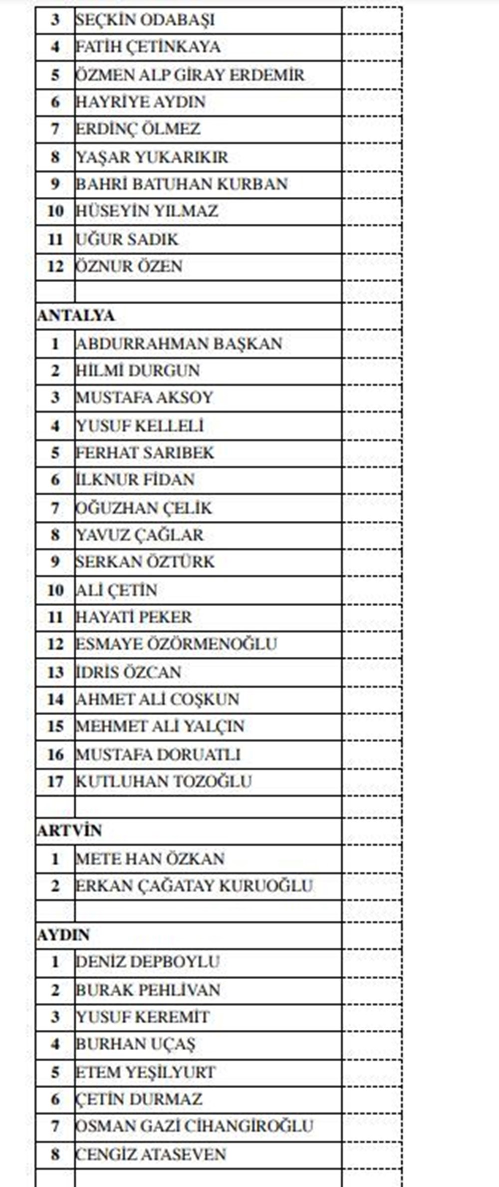 MHP milletvekili aday listesi açıklandı (MHP hangi illerde, kaç aday gösterdi?) - 8