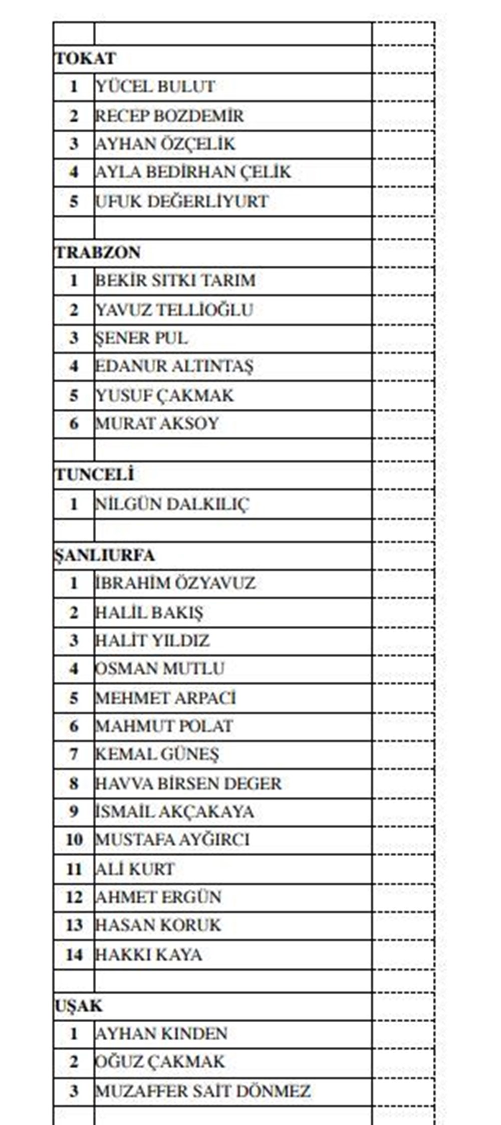 MHP milletvekili aday listesi açıklandı (MHP hangi illerde, kaç aday gösterdi?) - 26