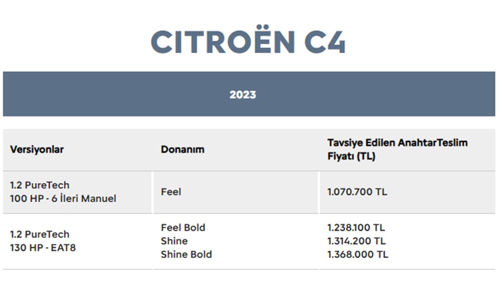 Türkiye'de 2023 yılında satılan en ucuz sıfır otomobiller - 45