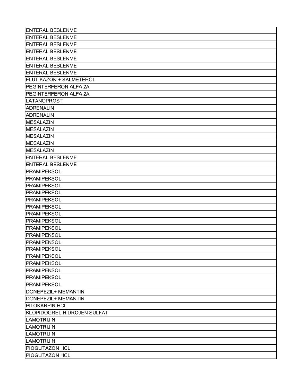 Liste güncellendi: İşte aile hekimlerinin yazabildiği 1858 raporlu ilaç - 67