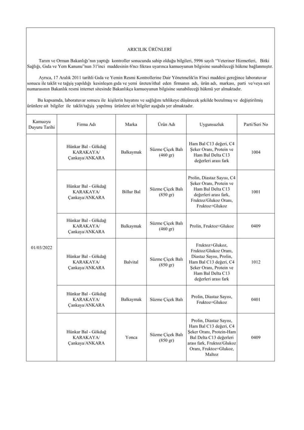 Taklit ve hileli ürünlerin listesi: Tarım ve Orman Bakanlığı 559 hileli ürünü açıkladı - 6