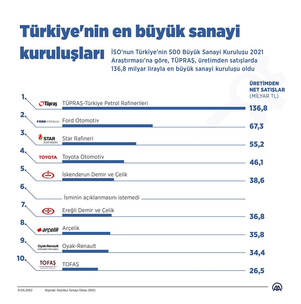 TÜPRAŞ rafinerisinde bir ünitede arıza: Üretime 4 hafta ara verildi - 1