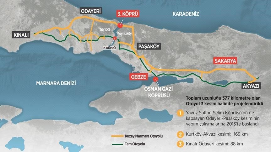 Kuzey Marmara Otoyolu'nun Kınalı-Çatalca Kesimi Açılıyor - Son Dakika ...