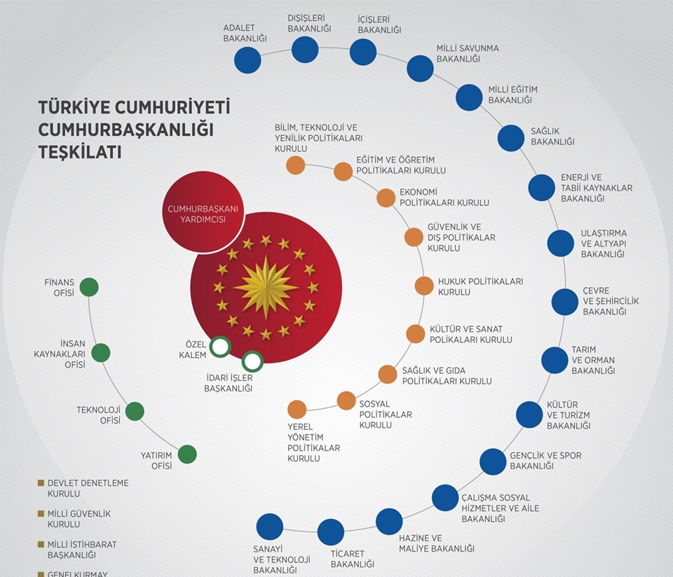 Yeni KHK ile Bakanlıkların teşkilat yasaları lağvedildi - 1