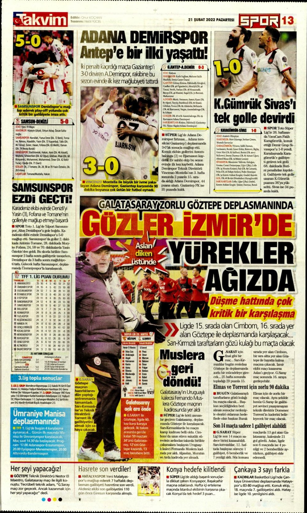 Günün spor manşetleri (21 Şubat 2022) - 13