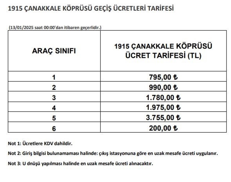 SON DAKİKA HABERİ: Yeni yılda otoyol ve köprü geçiş ücretleri belli oldu | 2025 yılı otoyol ve köprü geçiş ücretleri - 4