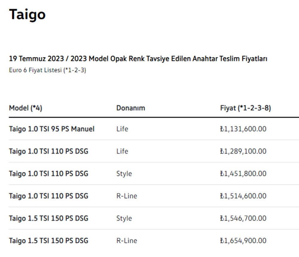 Türkiye'de 2023 yılında satılan en ucuz sıfır otomobiller - 12