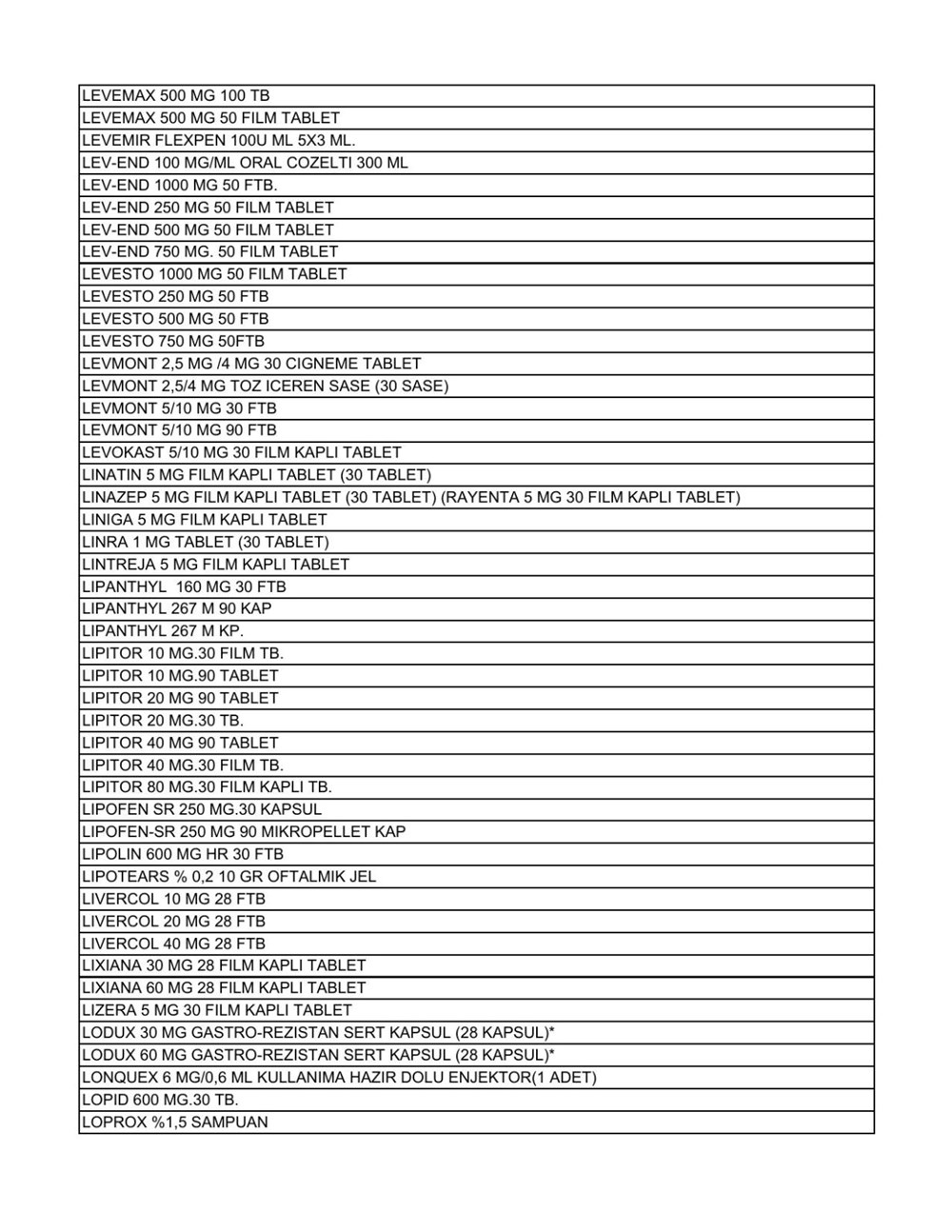 Liste güncellendi: İşte aile hekimlerinin yazabildiği 1858 raporlu ilaç - 20