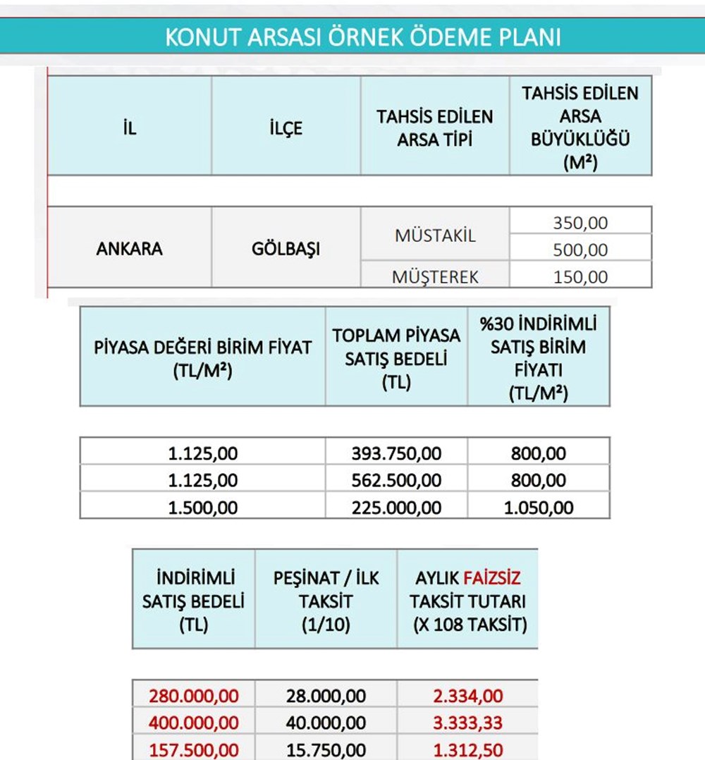 TOKİ'nin sosyal konut, arsa ve işyeri projeleri için örnek ödeme planı - 5
