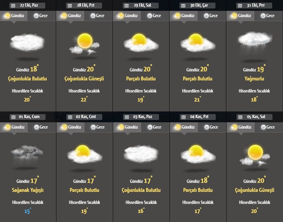 Hava durumu: Meteoroloji'den sağanak yağış uyarısı - 1