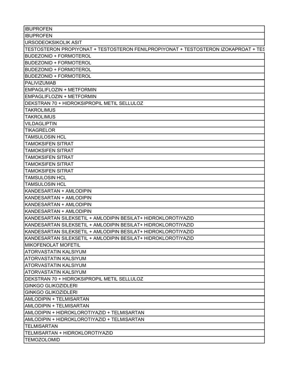 Liste güncellendi: İşte aile hekimlerinin yazabildiği 1858 raporlu ilaç - 75