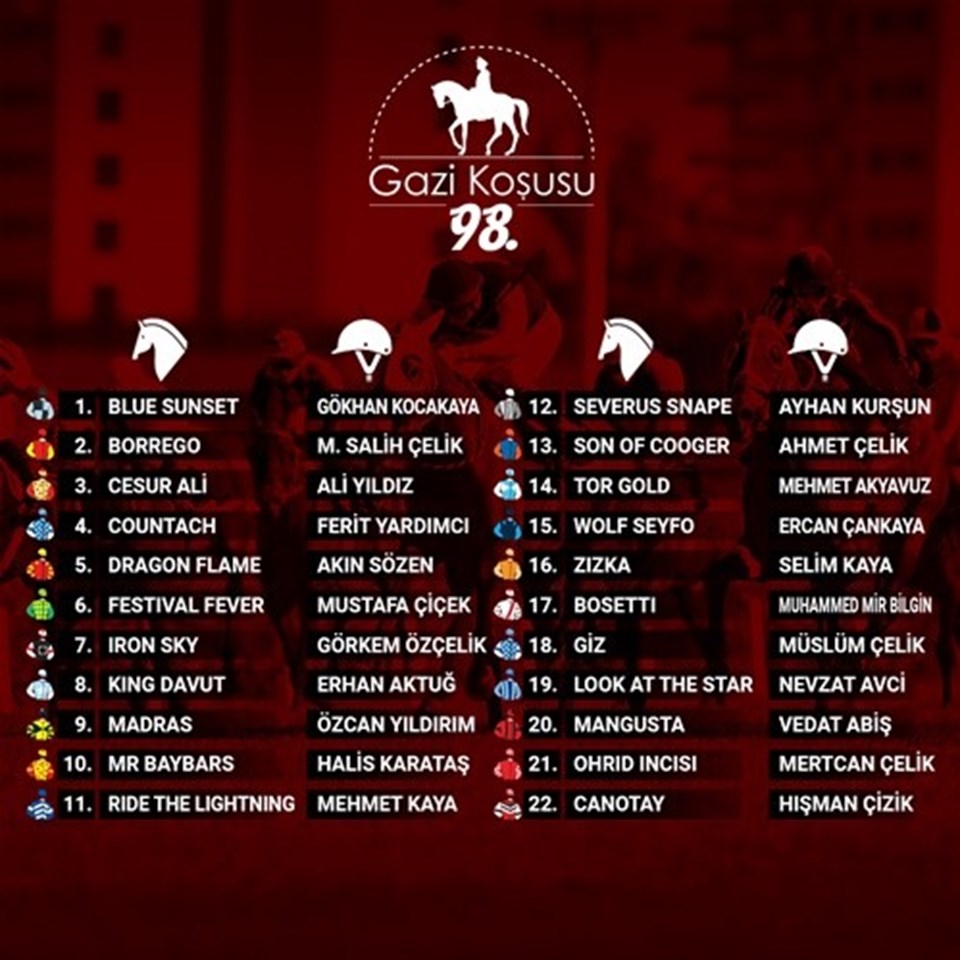 Gazi Koşusu'na katılacak atlar belli oldu: Gazi Koşusu birincilik ödülü ne kadar? İkramiye rakamları açıklandı - 2