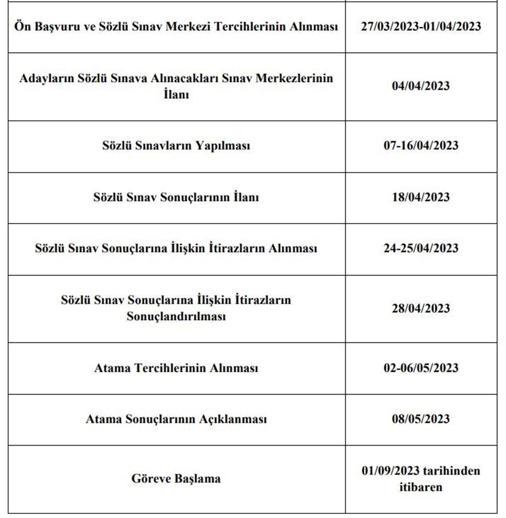 Sözleşmeli öğretmenlik mülakat sonuçları MEB tarafından açıklandı: 45 bin öğretmen ataması sınav sonuçları sorgulama ekranı - 2