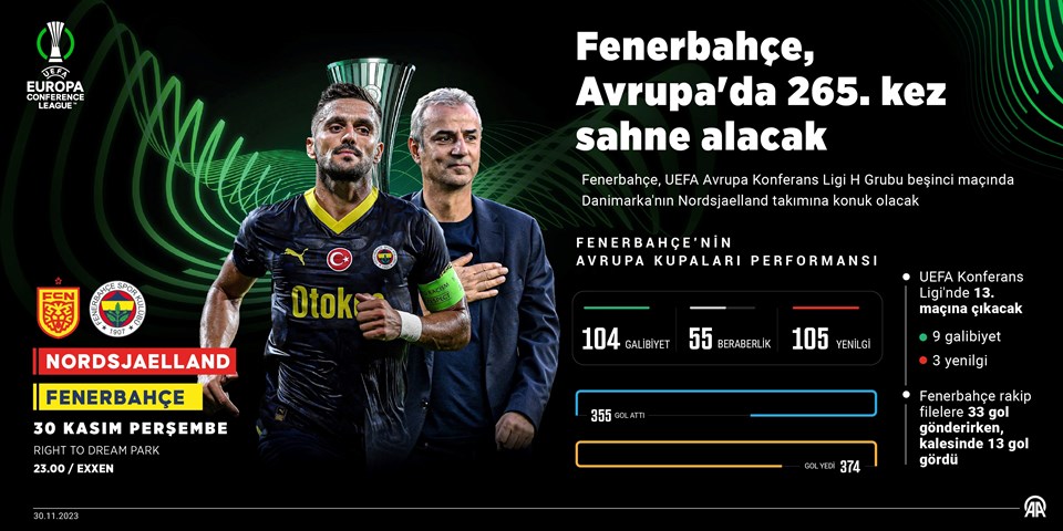 Fenerbahçe'nin Nordsjaelland maçı ilk 11'i - 1