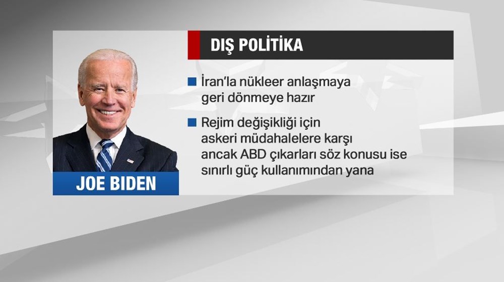 ABD'nin 46. başkanı Joe Biden kimdir? (Portresi, vaatleri, dış politikada hedefleri) - 21