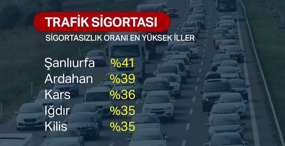 TÜİK: Türkiye'de 10 araçtan 2'si sigortasız - 3