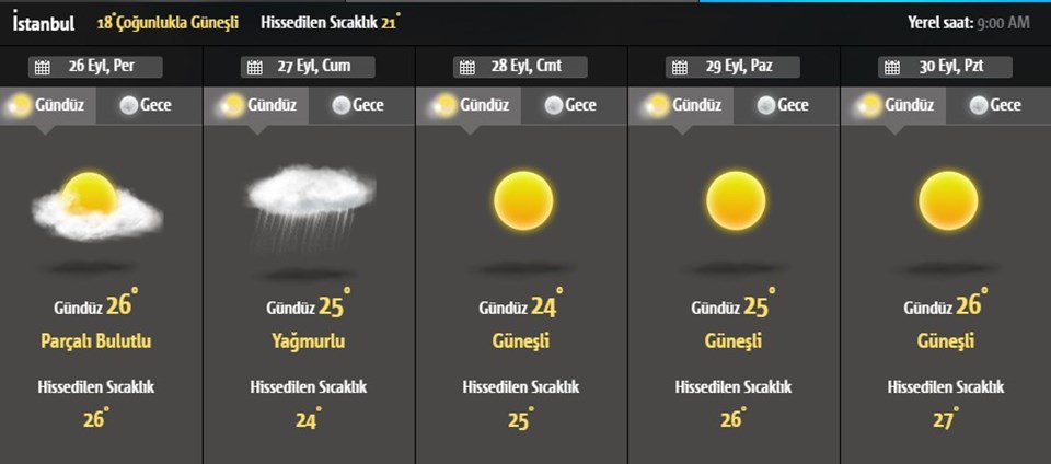 Hava durumu: Meteoroloji'den Doğu Karadeniz için uyarı! - 1