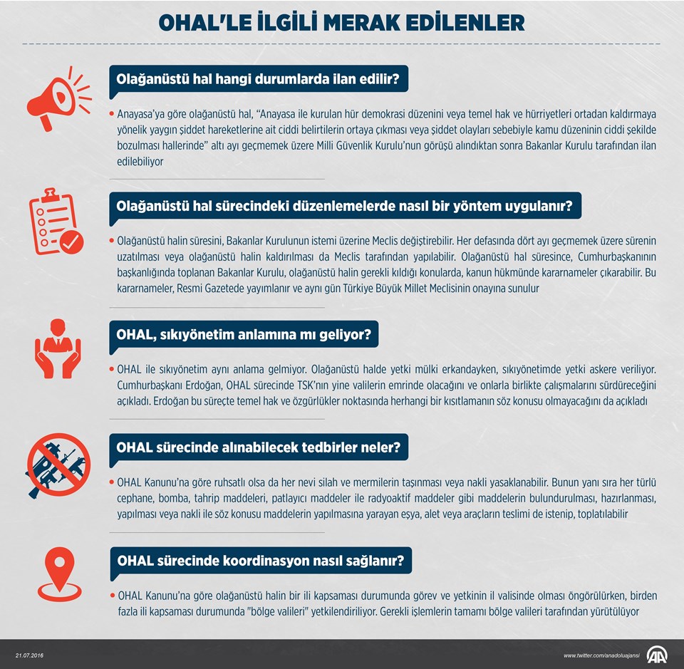 Olağanüstü hal (OHAL) nedir? - 1