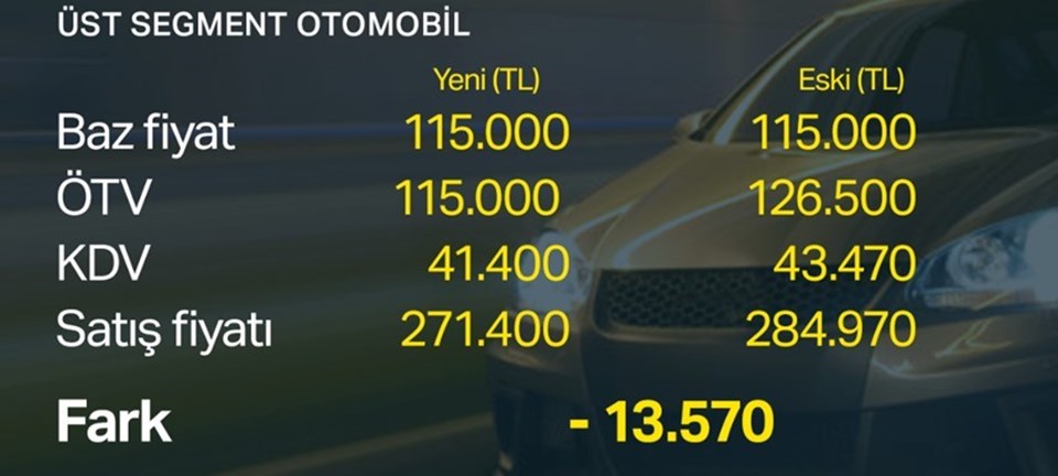 Otomotivde ÖTV düzenlemesi fiyatlara ne kadar indirim getirecek? - 2