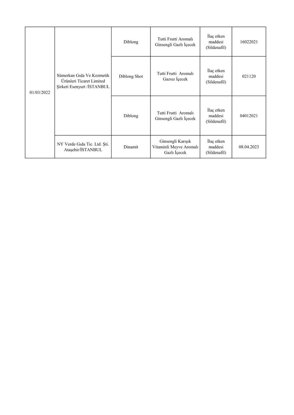 Taklit ve hileli ürünlerin listesi: Tarım ve Orman Bakanlığı 559 hileli ürünü açıkladı - 5