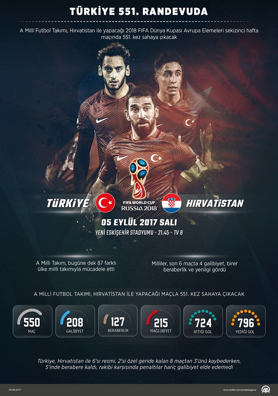 Türkiye - Hırvatistan maçı ne zaman, saat kaçta, hangi kanalda canlı yayınlanacak? - 1