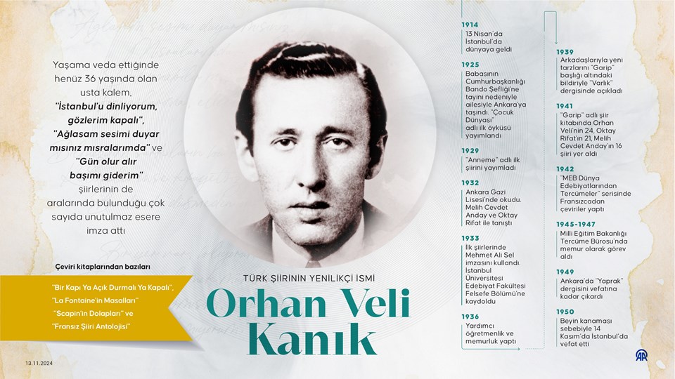 Unutulmaz şair Orhan Veli vefatının 74. yılında anılıyor - 1