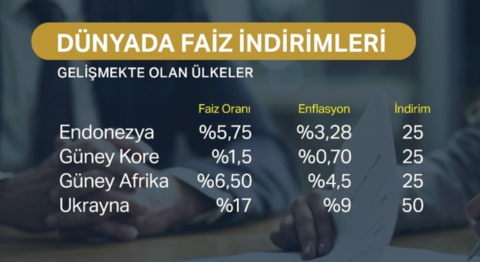 Dolar kuru bugün ne kadar? (26 Temmuz 2019 dolar - euro fiyatları) - 1