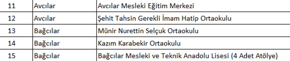 İstanbul'da hangi okullar tahliye edildi? İlçe ilçe tahliye edilen okullar - 8